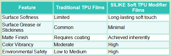 https://www.si-tpv.com/soft-modified-tpu-particle-series/