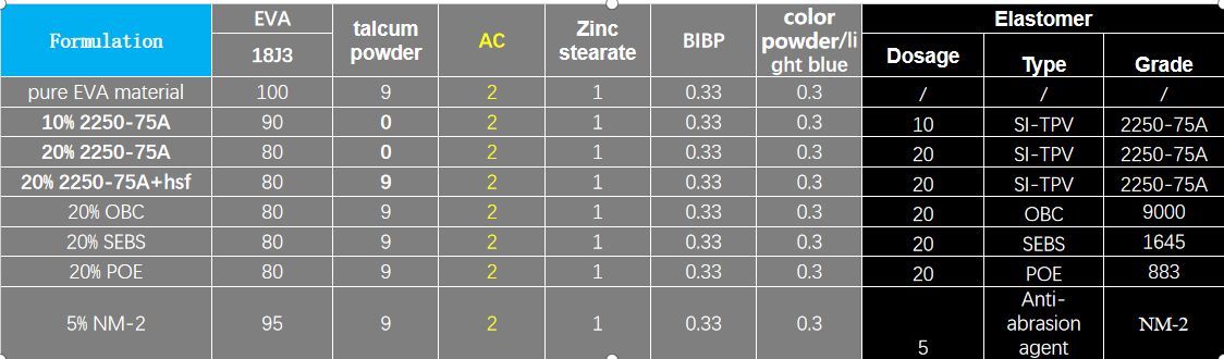 Innovation in EVA Foam materials (5)