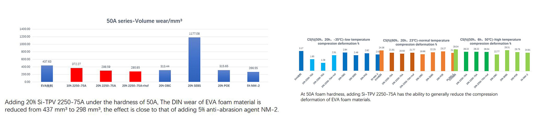 Innovation-ni-EVA-Foam-ohun elo-82