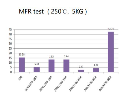 Compatible with injection molding and overmolding processes.