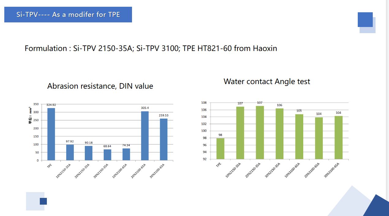 Si-TPV as a modifer & process additive (2)