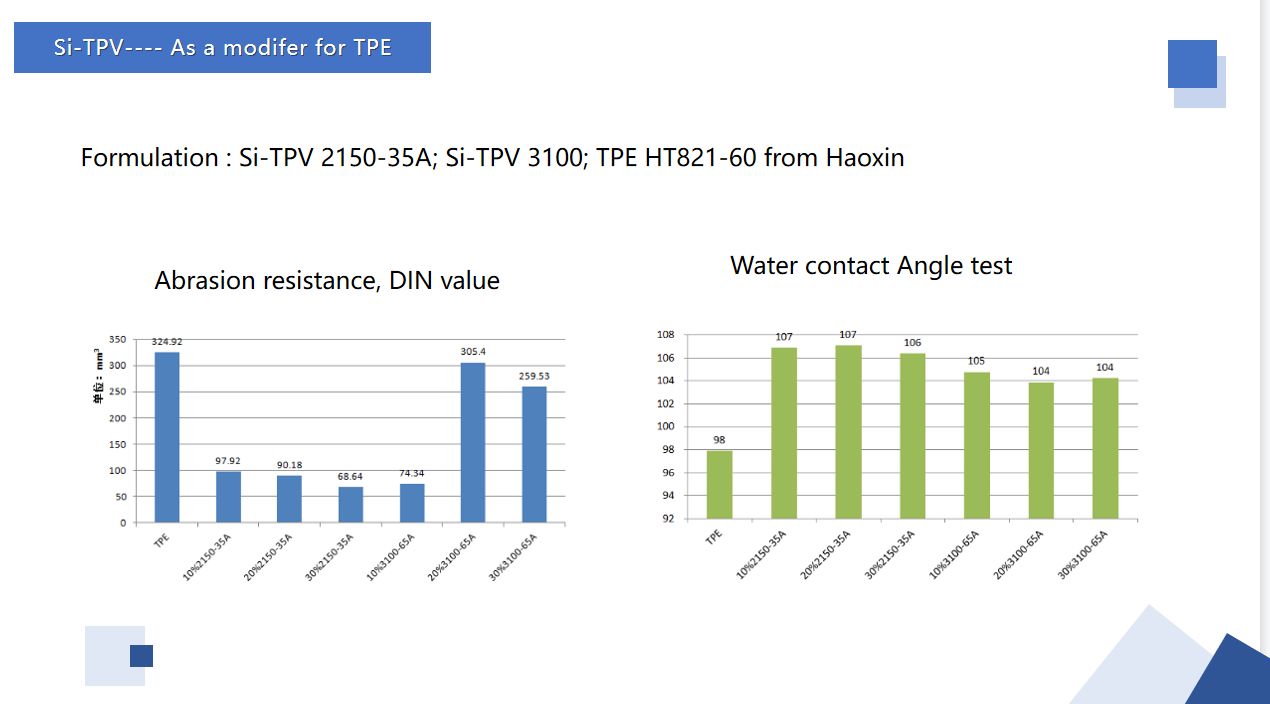 Si-TPV як модифікатор і технологічна добавка (2)