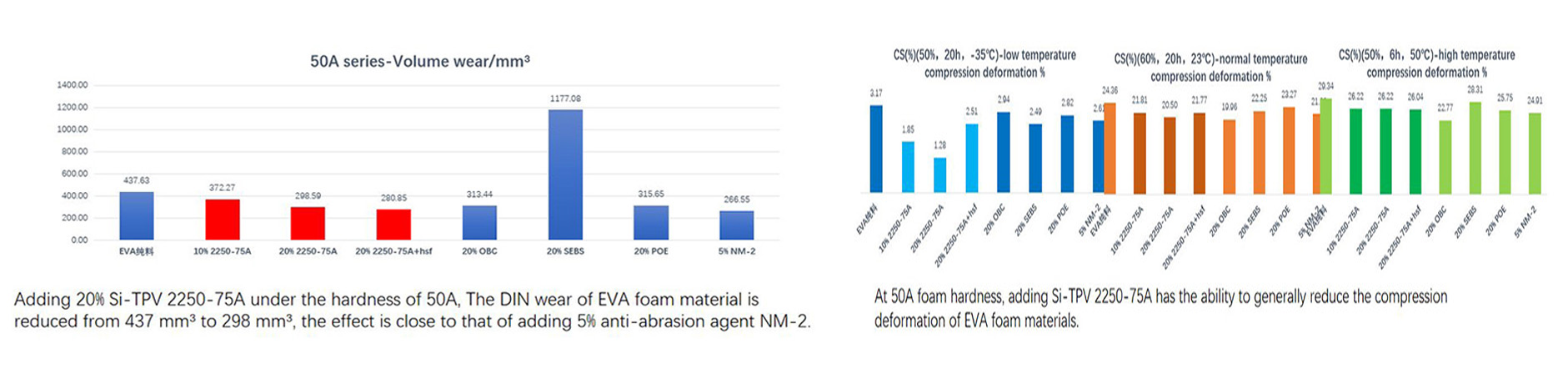Innovation-in-EVA-Foam-materials-82
